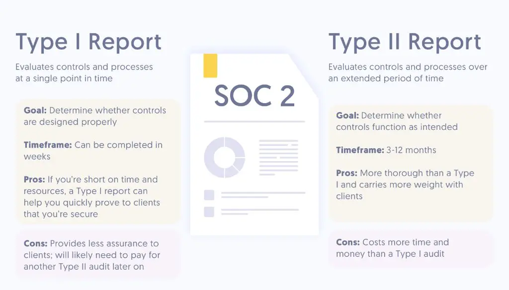 What is in a SOC 2 Type 2 report