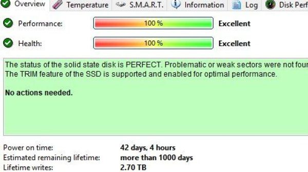What happens when SSD reaches write limit?