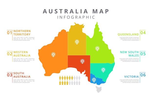 What are the big companies in Qld