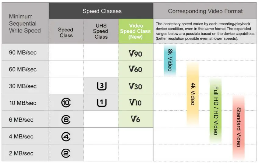 Is V30 same as U3