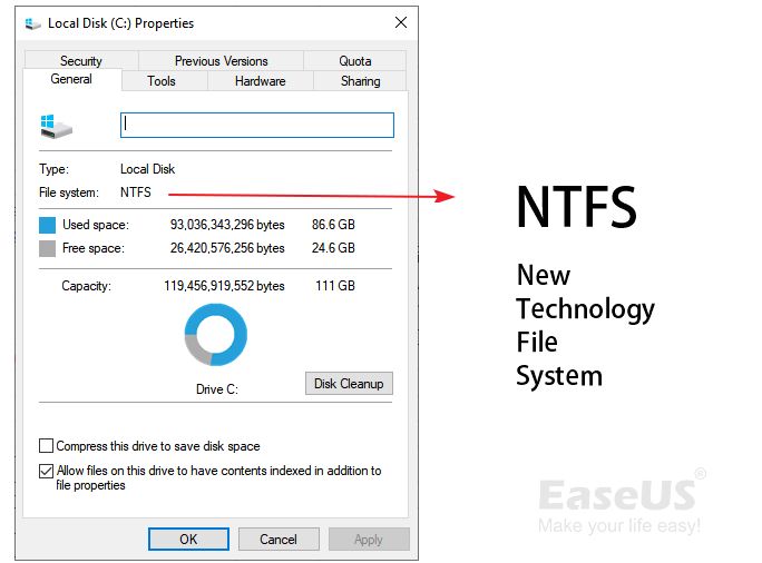 Which feature of Windows NTFS file system helps minimize file corruption