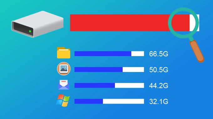 What is taking up all my disk space Windows 7