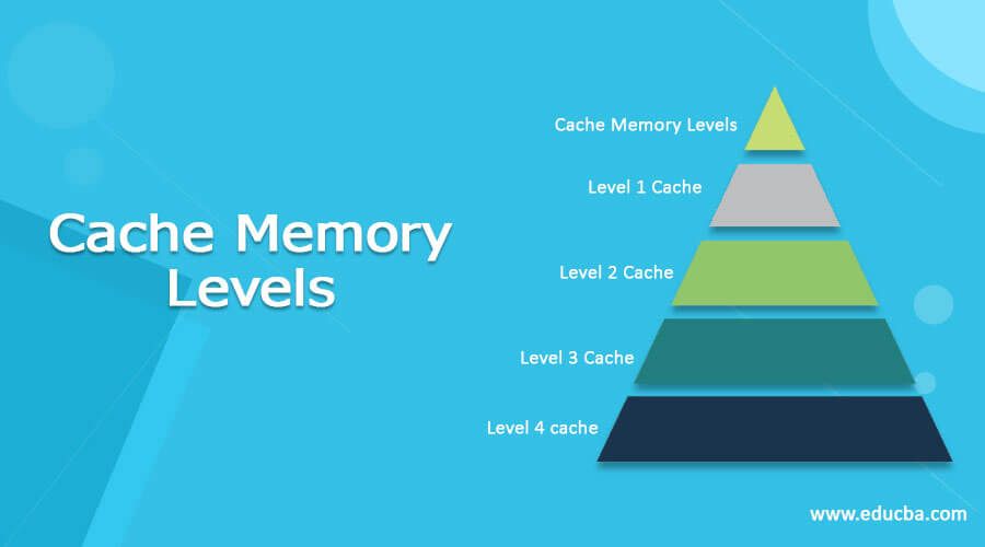 cache memory level 1 2 3