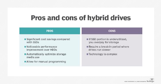 What are the pros and cons of solid state hybrid drives