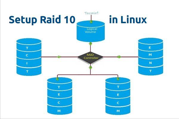 How to configure a RAID 10