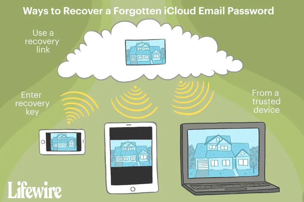 How do I recover my iCloud email and password