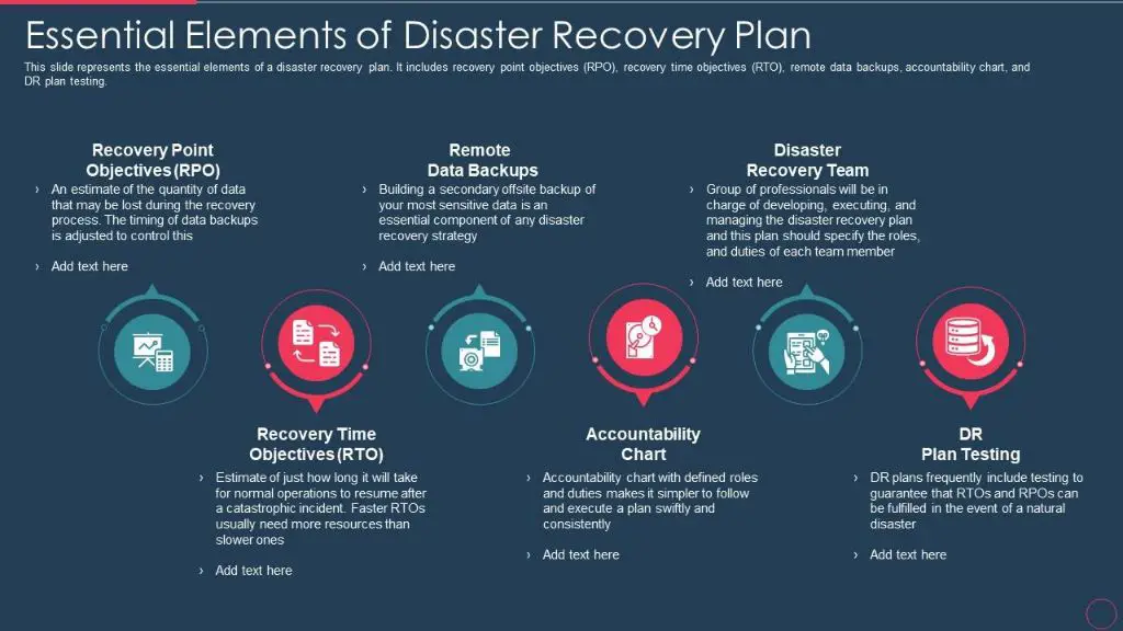 What are five major elements of a typical disaster recovery plan