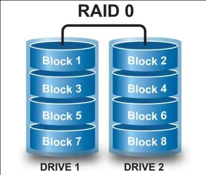 How do I set my disk to RAID 0