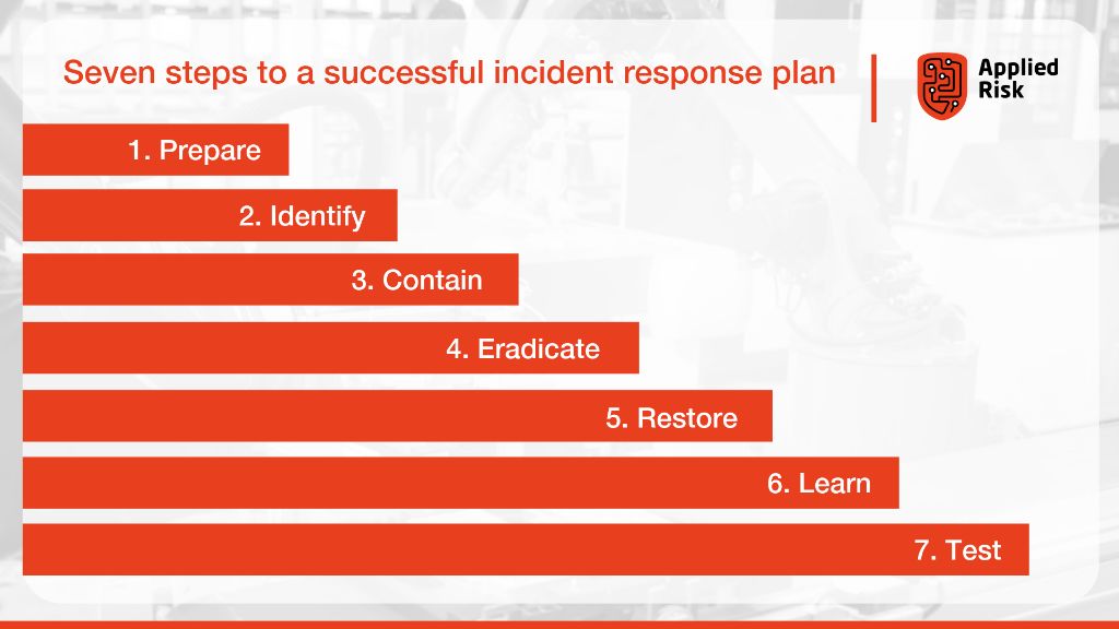 What are the 7 phases of incident handling