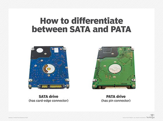 What is the full form of SATA and PATA