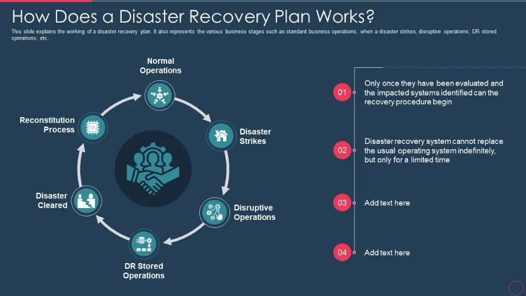 What is the purpose of a disaster recovery plan quizlet