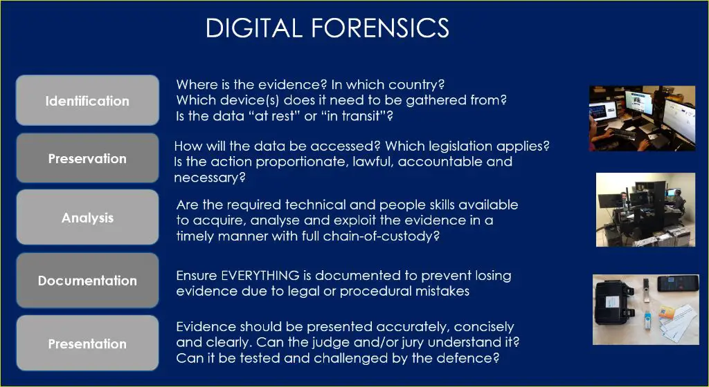 What are the problems associated with preserving digital evidence