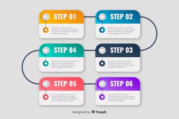 How to format step by step