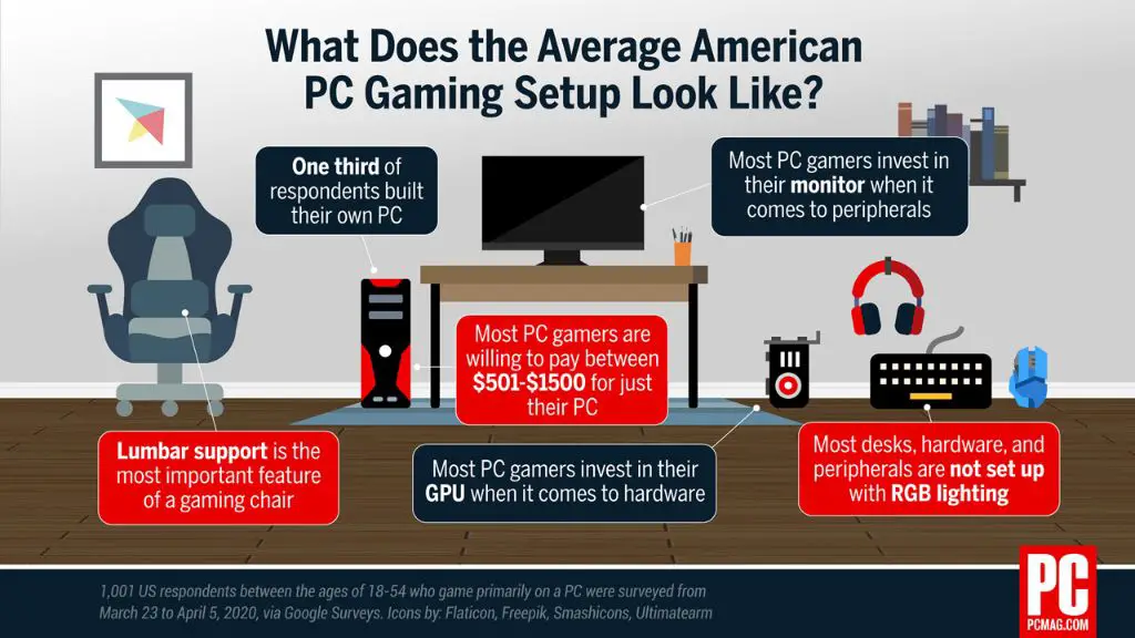 Does a faster hard drive improve gaming