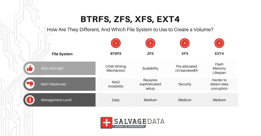 What are the advantages of ext4 over XFS