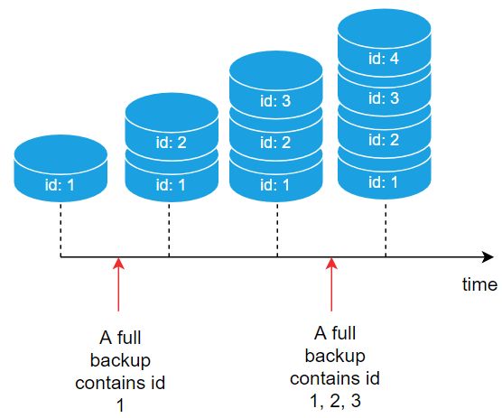 What is full backup in SQL server