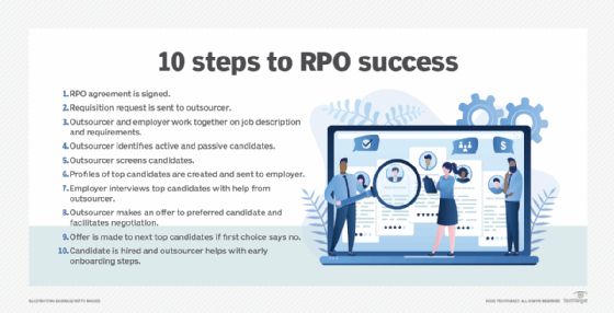 What RPO means