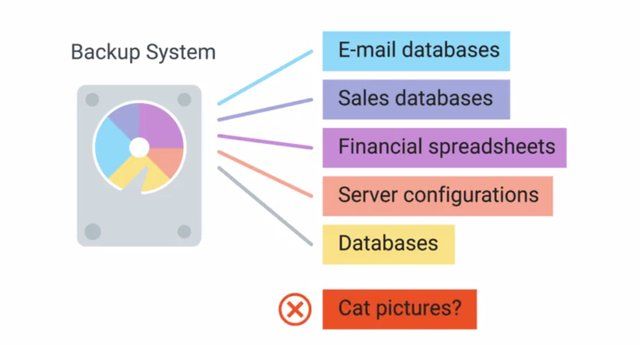 Which of the following is a critical part of data recovery 1 point creating power redundancies effectively backing up data port forwarding stocking replacement drives