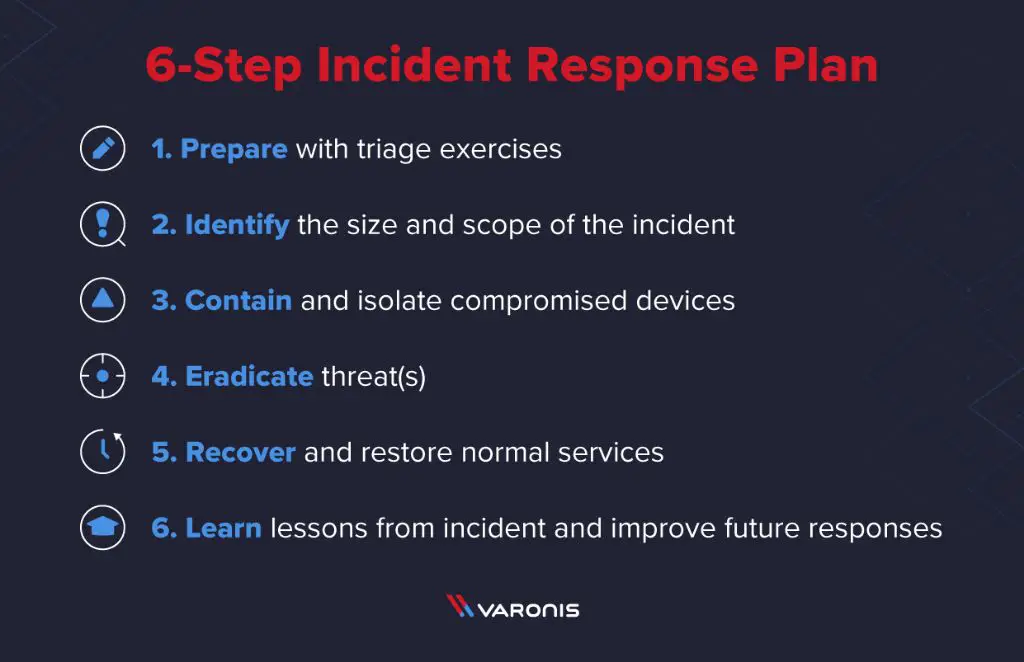 What is the first step to building an incident response plan