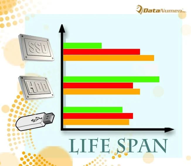 Is SSD on USB faster than HDD