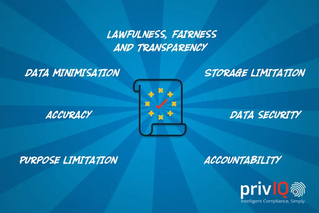 What are the 7 principles of GDPR storage limitation