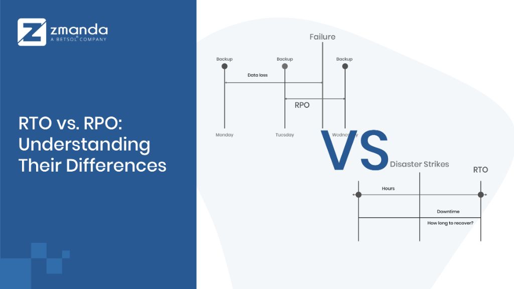 What is RTO and RPO for dummies