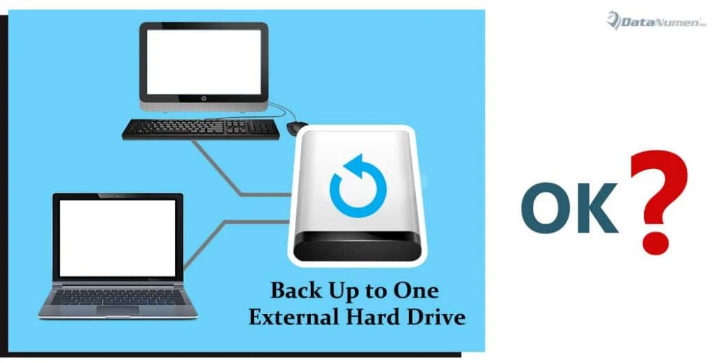 Can I backup multiple computers on one external hard drive