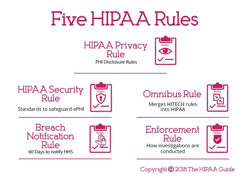 What are the 5 rules of HIPAA