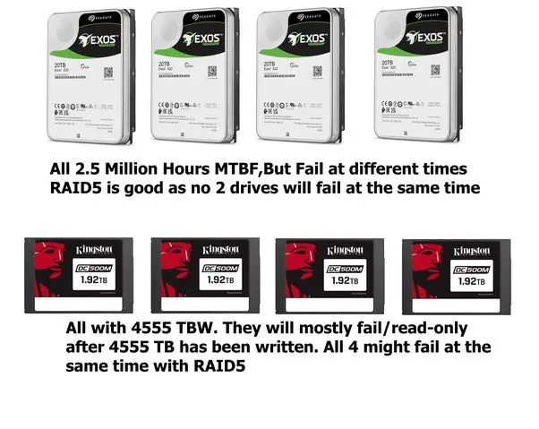Should you RAID SSD drives