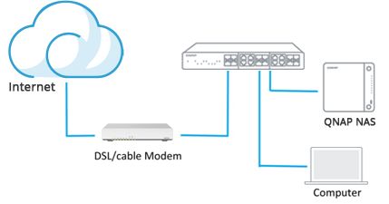 How do I connect my QNAP NAS to my network