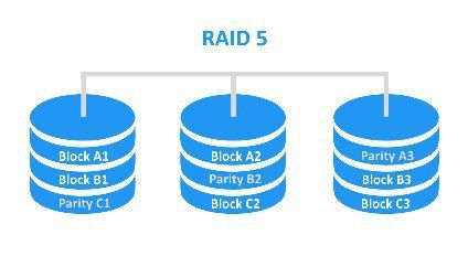 Does RAID 5 automatically rebuild